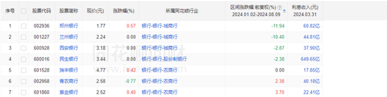 兰州银行股价年内跌10%，董事会将迎新变局，发生了啥？