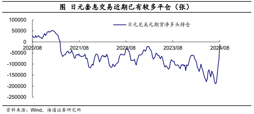 海通宏观：日本股市调整结束了吗？