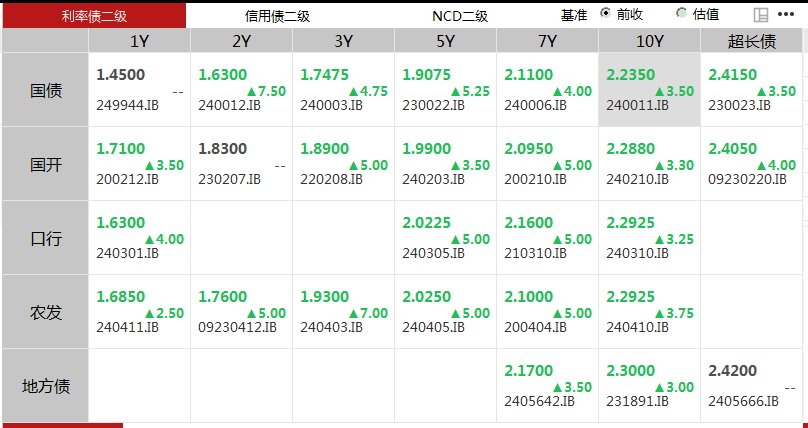 国债期货全线下跌！10年国债利率跌破2.1%，30年国债利率跌破2.3%，央行最新表态  第2张