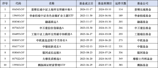 申万菱信副总周小波亲自挂帅，申万菱信价值臻选A成立仅246天便清盘  第1张