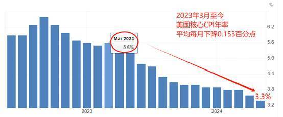 ATFX前瞻：美国7月核心CPI年率、新西兰联储8月利率决议  第1张