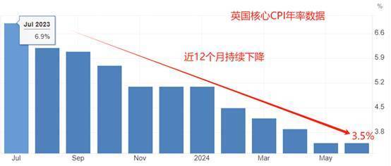 ATFX前瞻：美国7月核心CPI年率、新西兰联储8月利率决议  第3张