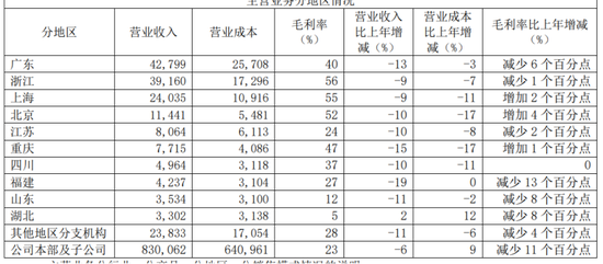 光大证券屡撤网点，董事长赵陵开始拯救利润了  第2张