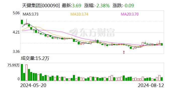 天健集团将于8月28日召开股东大会  第1张