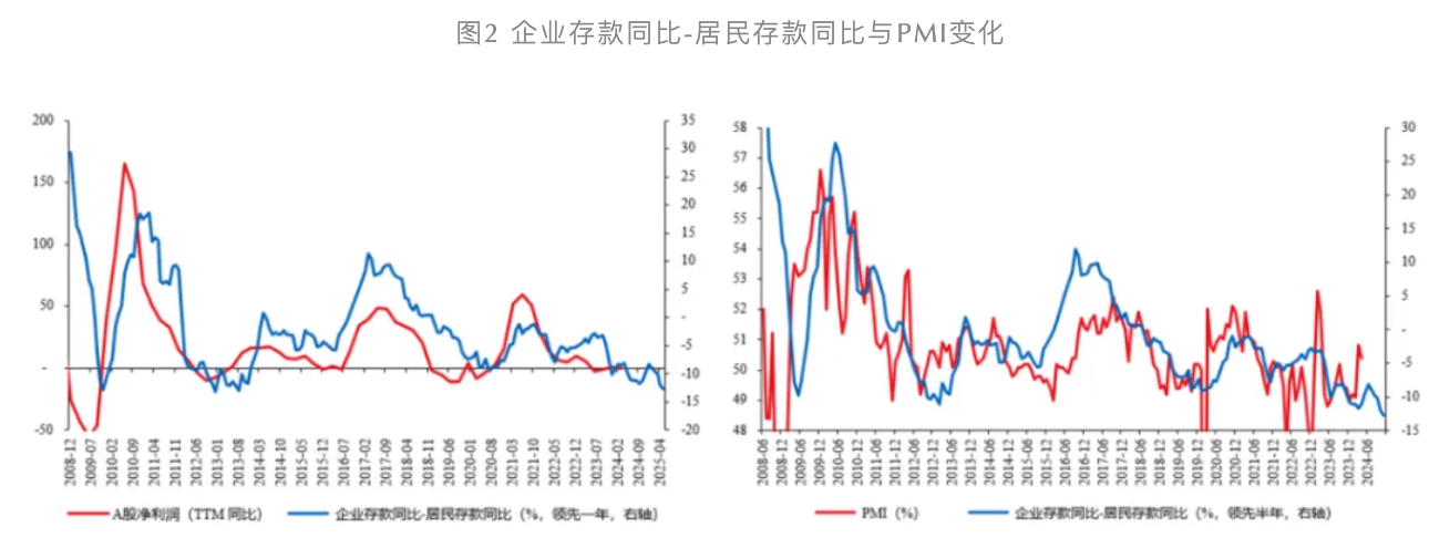 “资产荒”是如何形成的  第1张