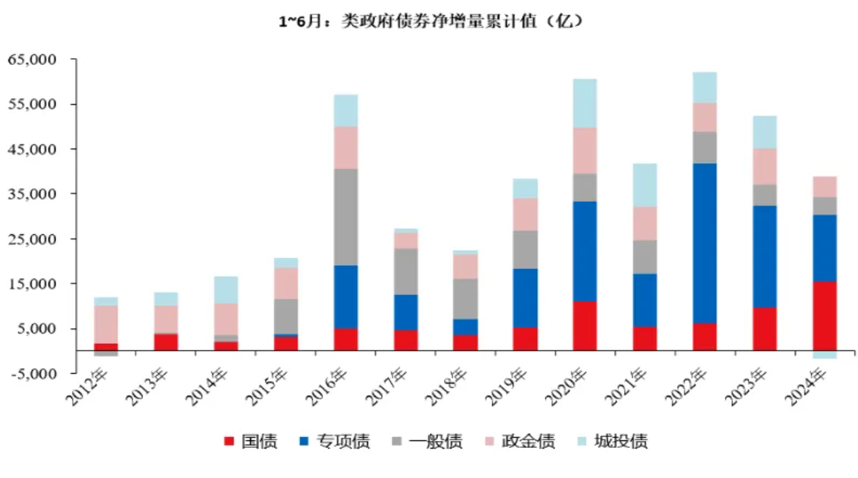 “资产荒”是如何形成的  第2张