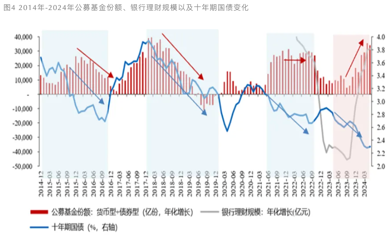 “资产荒”是如何形成的  第3张