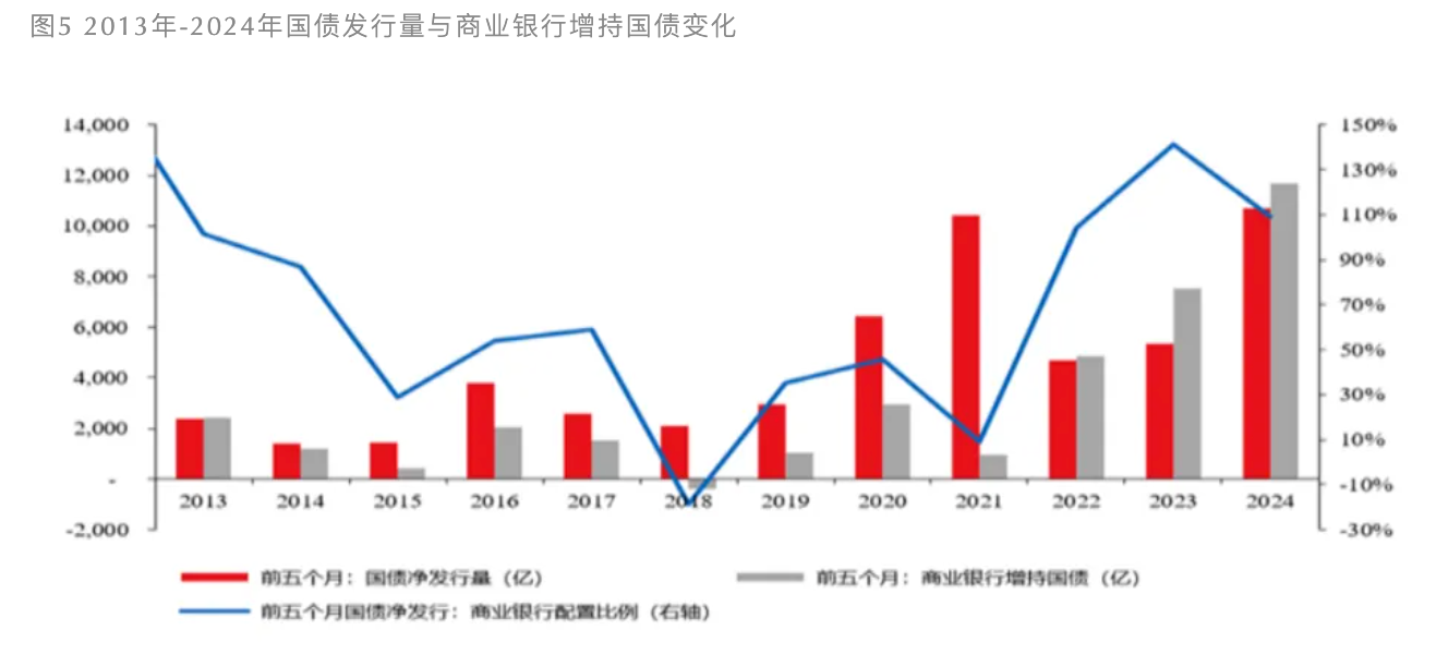 “资产荒”是如何形成的  第4张