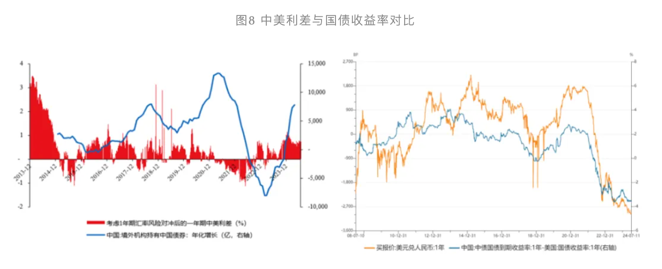 “资产荒”是如何形成的  第5张