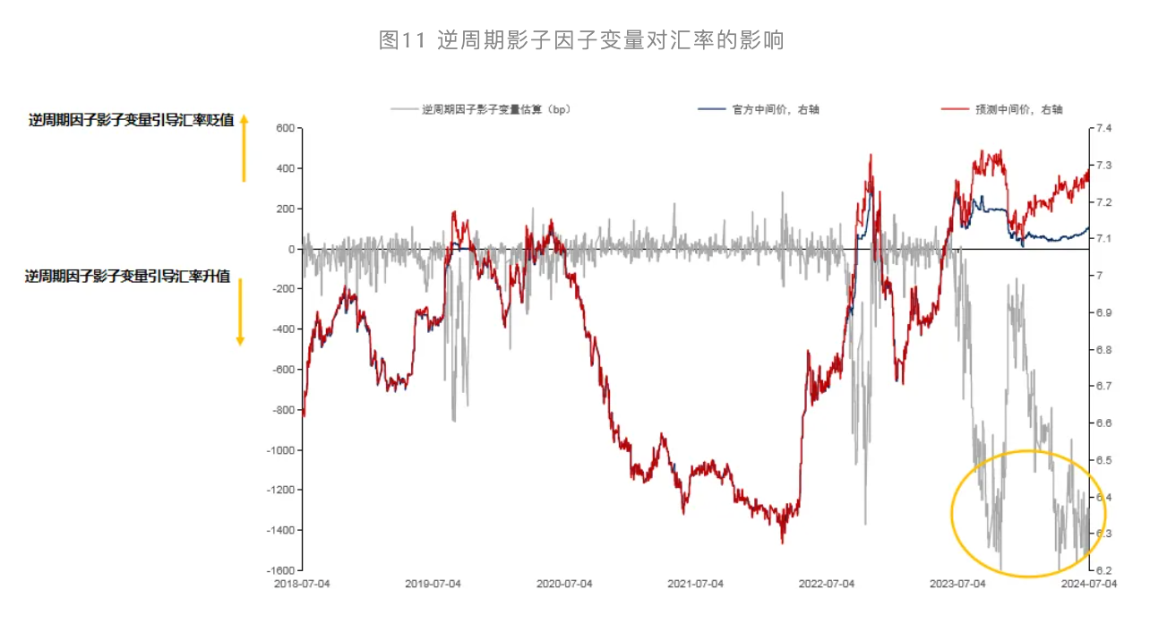 “资产荒”是如何形成的  第6张