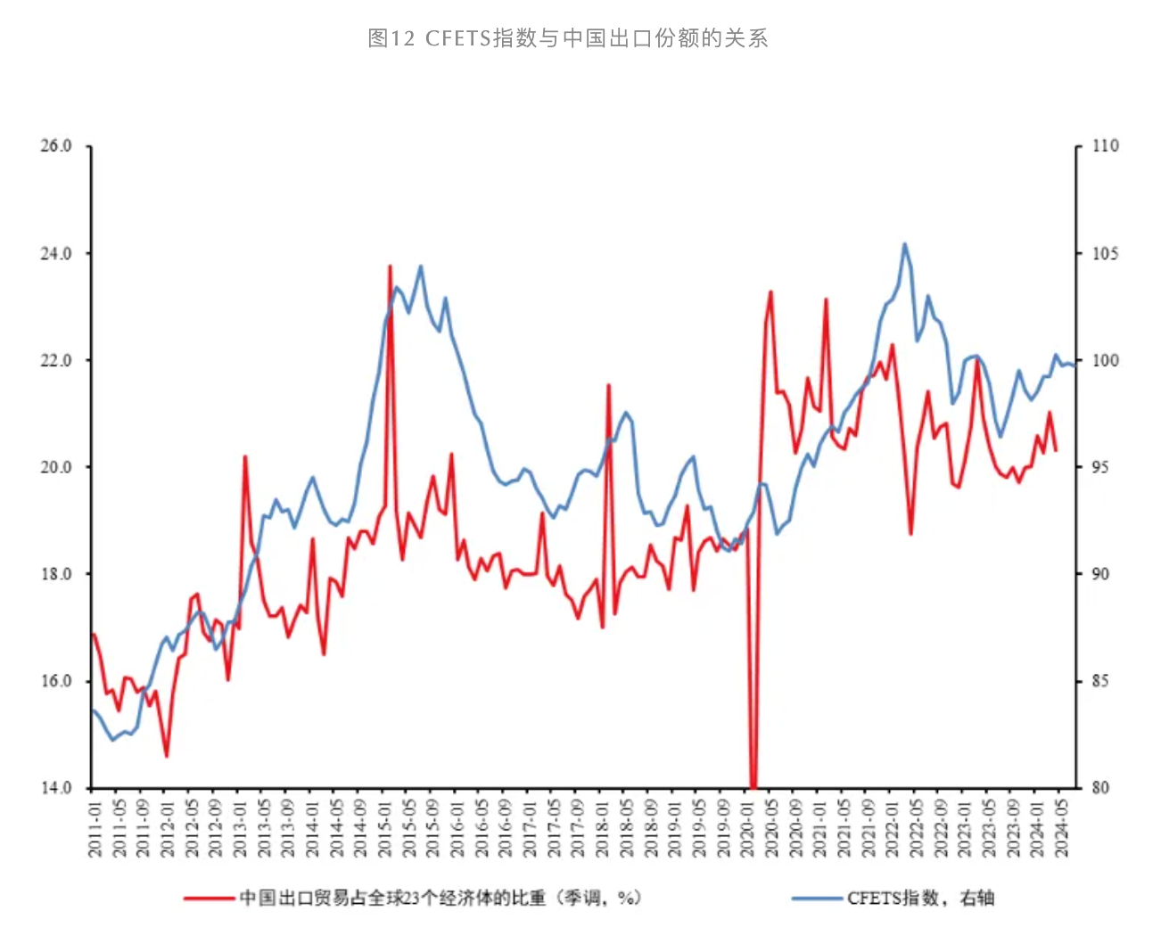 “资产荒”是如何形成的  第7张