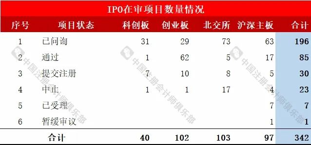 会计师事务所IPO在审项目最新排行！（截止2024/8/11）  第2张