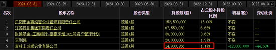 罕见！参与定增大幅亏损，向上市公司索赔  第2张