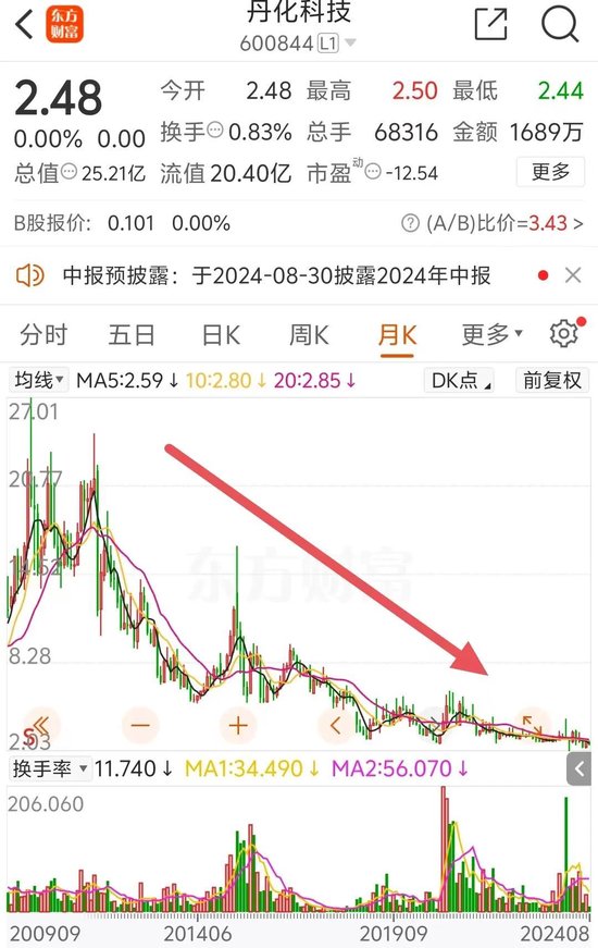 罕见！参与定增大幅亏损，向上市公司索赔  第5张