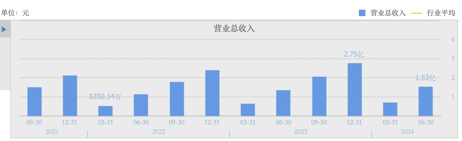 集采落地、下沉市场突破 康拓医疗上半年净利润同比增长24.53% 颅骨修复材料受市场关注  第2张