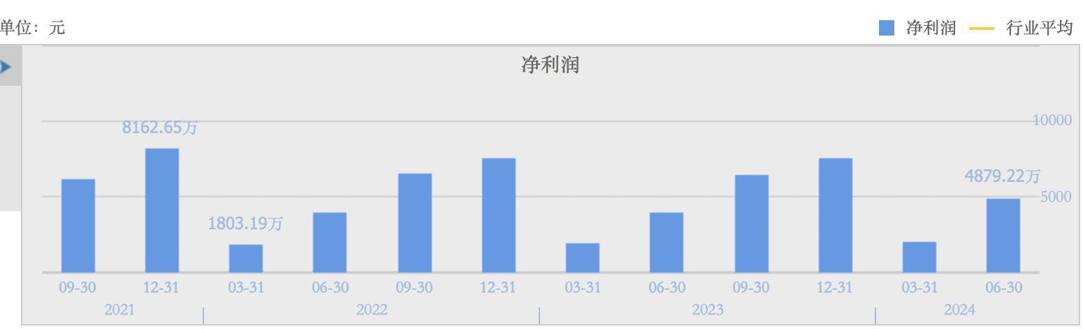 集采落地、下沉市场突破 康拓医疗上半年净利润同比增长24.53% 颅骨修复材料受市场关注  第3张