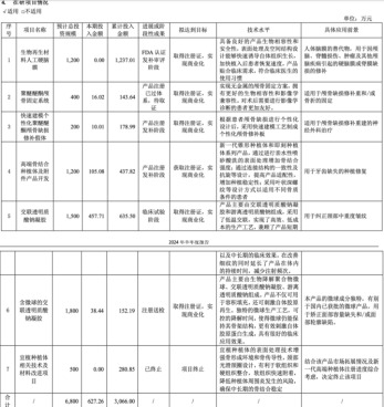 集采落地、下沉市场突破 康拓医疗上半年净利润同比增长24.53% 颅骨修复材料受市场关注  第4张