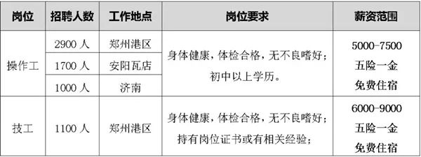 单月直聘4000人 技能岗月收入可超万元！比亚迪郑州基地附近停车场爆满 商家生意“也很不错”