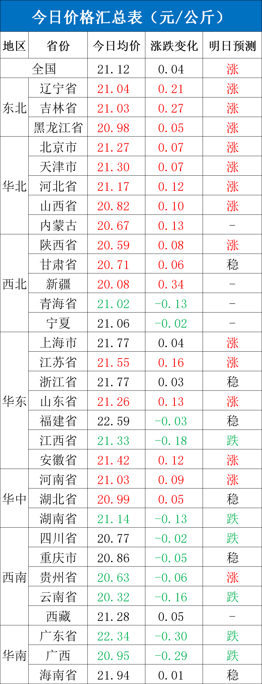 每日猪讯8.14