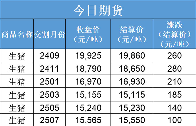 每日猪讯8.14