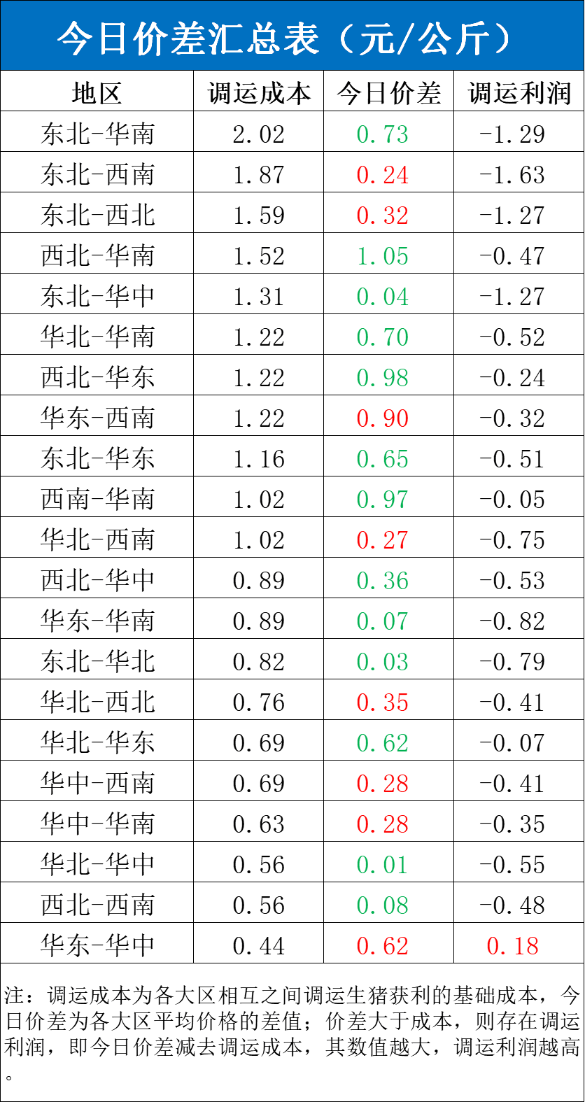 每日猪讯8.14