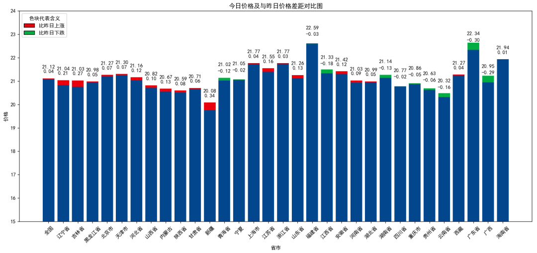 每日猪讯8.14