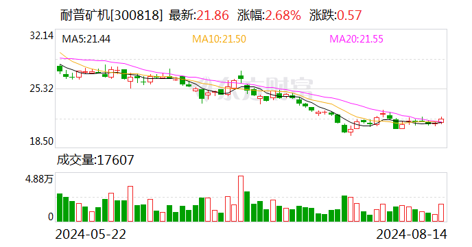 耐普矿机：上半年净利同比增58.1% 拟10派1元  第1张