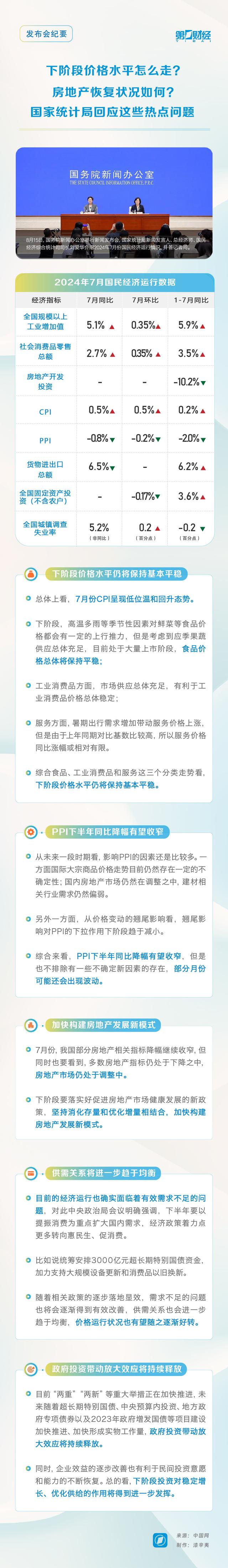 下阶段价格水平怎么走？房地产恢复状况如何？国家统计局回应  第1张