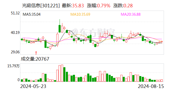 光庭信息： 计提减值准备  第1张