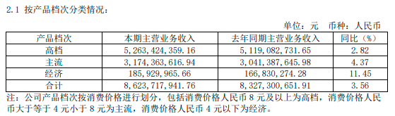 重庆啤酒业绩增速再度放缓，与重庆嘉威反目被指“封杀”民族品牌