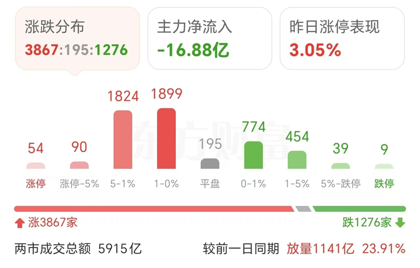 变盘信号来了？A股尾盘 ETF放量进场！亚太市场集体上涨！  第1张