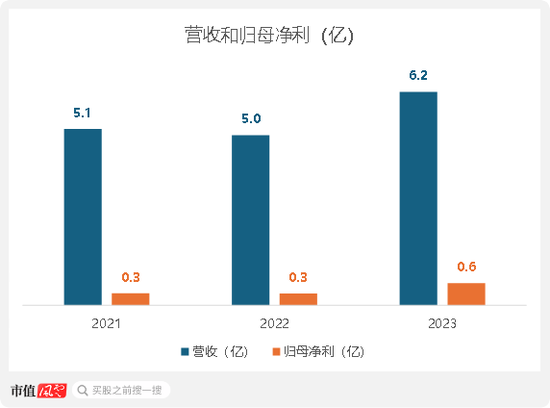 全国第五大教辅书发行商赴港IPO，全品文教：高度依赖经销商，长期盈利能力受限