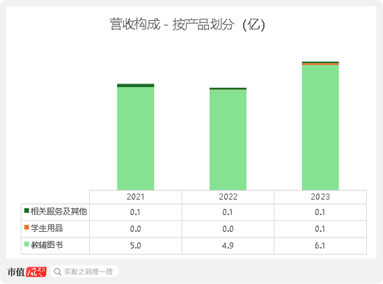 全国第五大教辅书发行商赴港IPO，全品文教：高度依赖经销商，长期盈利能力受限