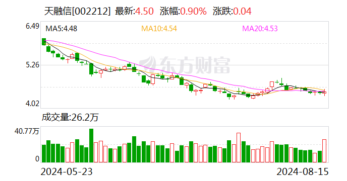 天融信2024半年度拟派2093.77万元红包  第1张