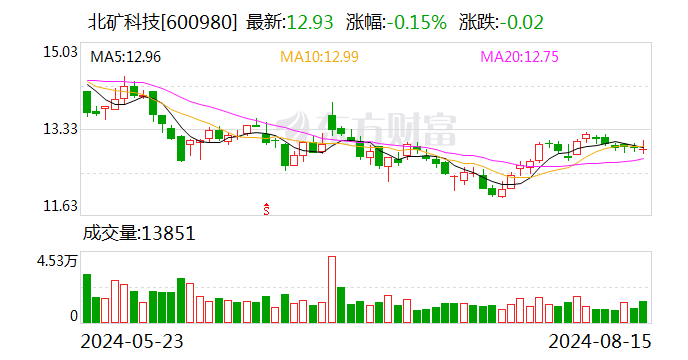 北矿科技公布2024半年度分配预案 拟10派0.3元  第1张