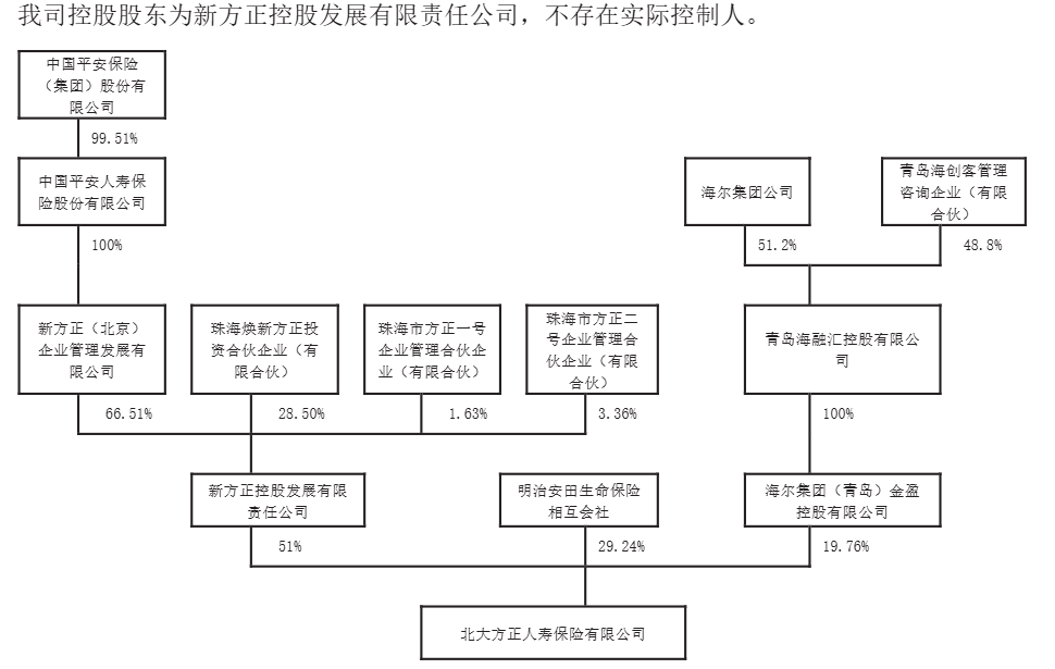 韩光获批出任北大方正人寿总经理 公司上半年总保费实现同比增长  第2张