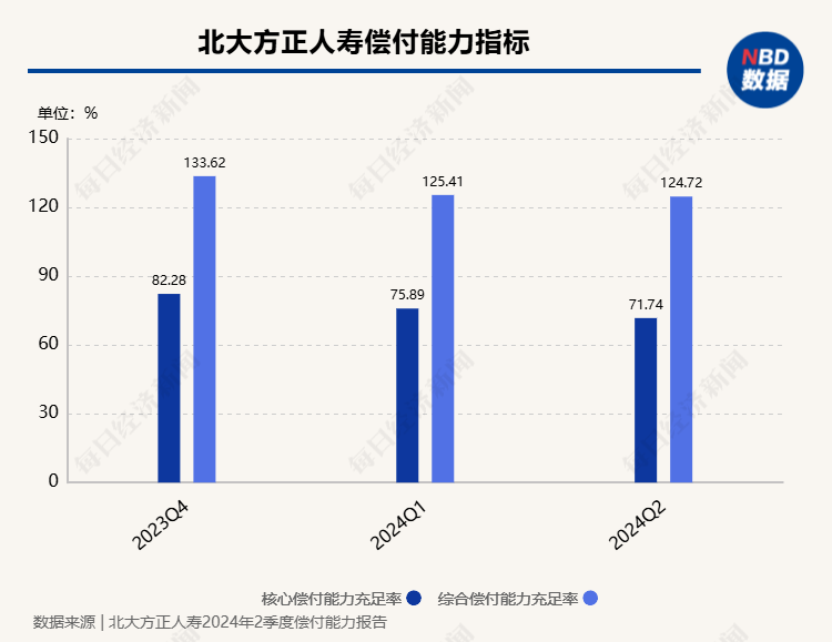 韩光获批出任北大方正人寿总经理 公司上半年总保费实现同比增长  第3张