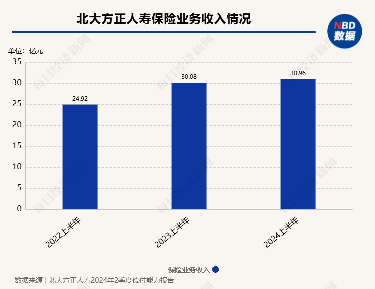 韩光获批出任北大方正人寿总经理 公司上半年总保费实现同比增长  第4张