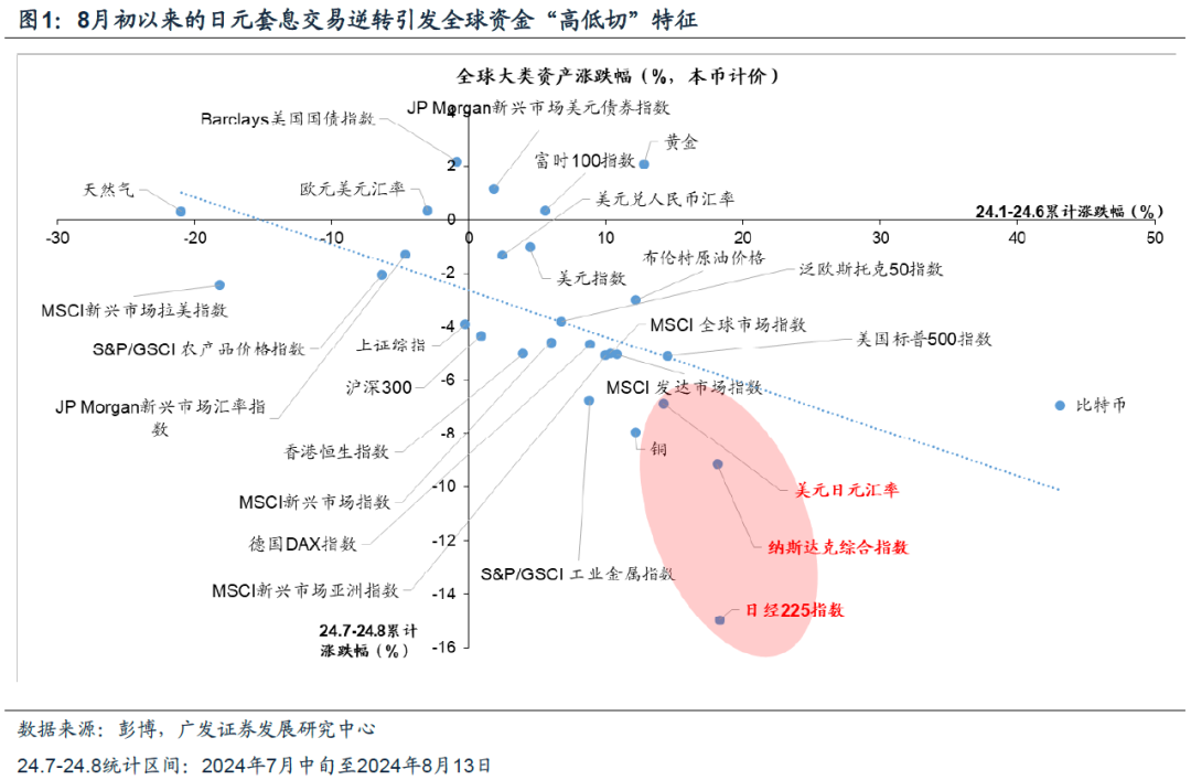 广发戴康：直击日股巨震核心—微观结构恶化  第1张