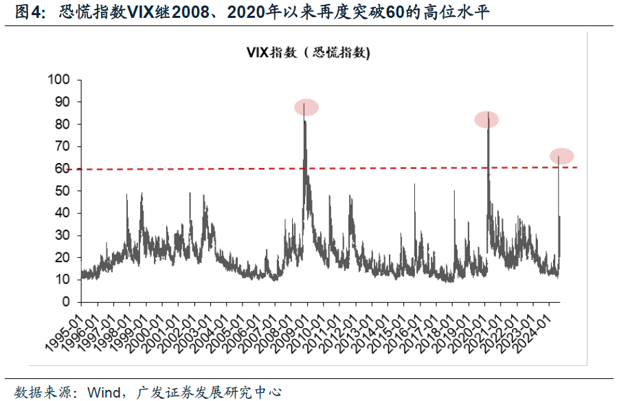 广发戴康：直击日股巨震核心—微观结构恶化  第3张