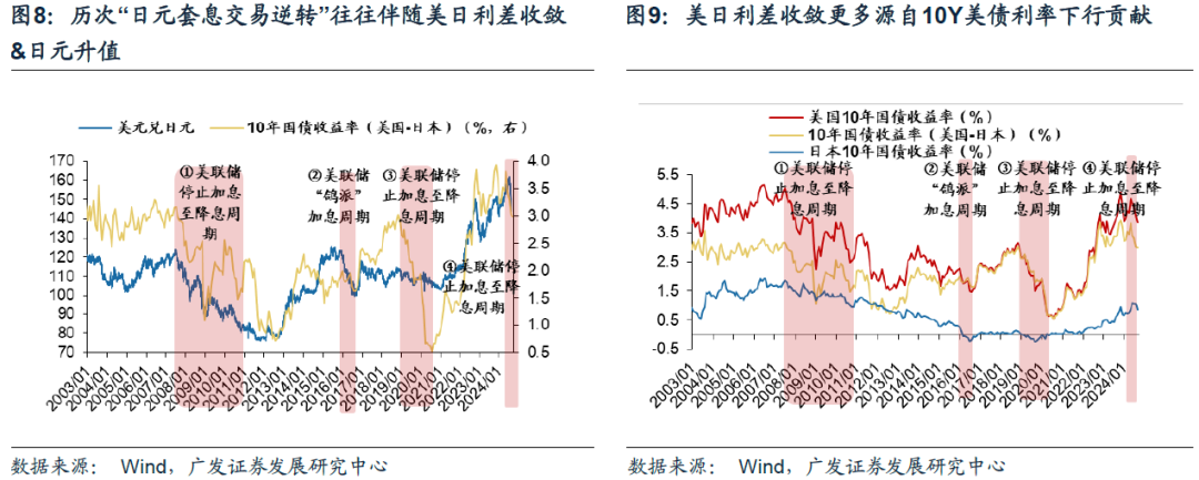 广发戴康：直击日股巨震核心—微观结构恶化  第6张