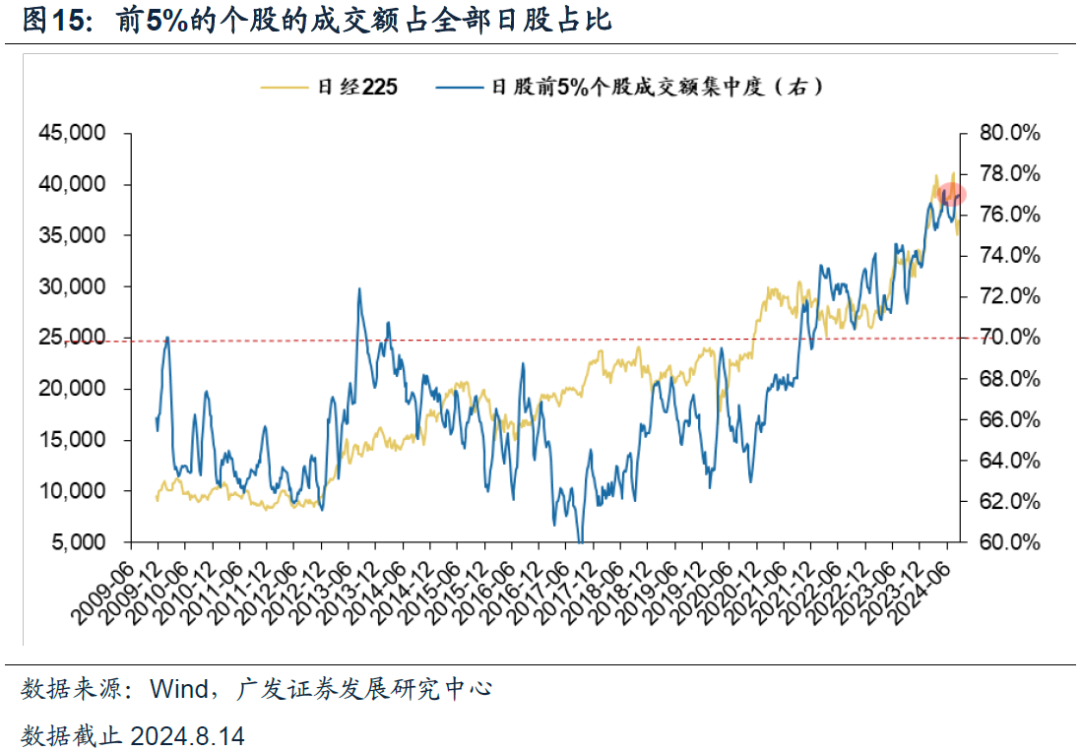 广发戴康：直击日股巨震核心—微观结构恶化  第12张