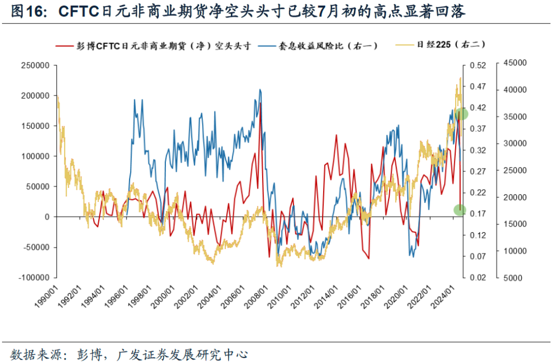 广发戴康：直击日股巨震核心—微观结构恶化  第13张