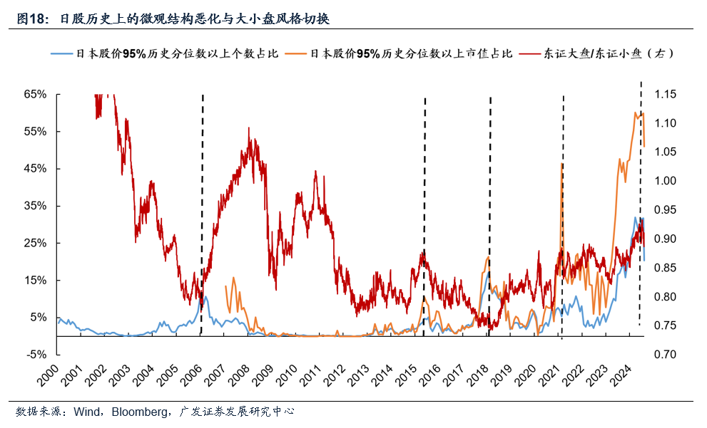 广发戴康：直击日股巨震核心—微观结构恶化  第15张