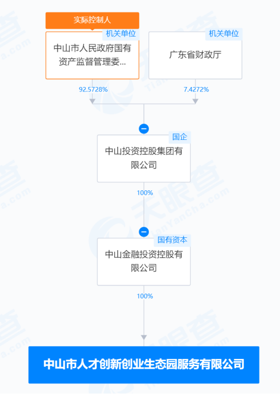 首例“国企转债违约”迎“驰援”？“岭南转债”持有人部分债券或可被收购  第1张