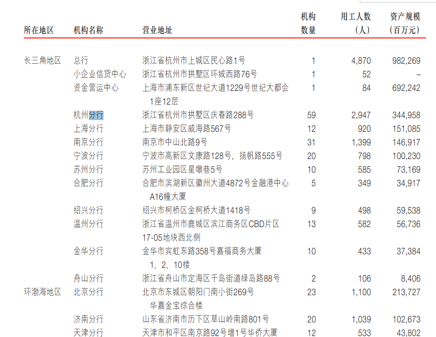 浙商银行出大事了！现任行长张荣森被带走！  第2张