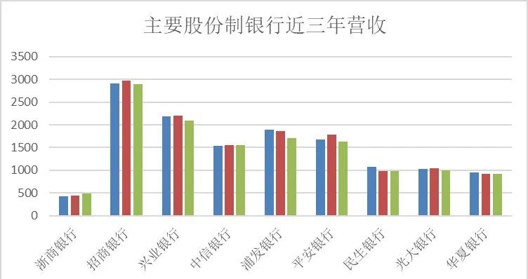 浙商银行出大事了！现任行长张荣森被带走！  第3张