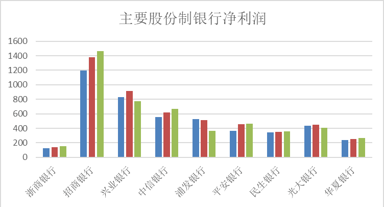 浙商银行出大事了！现任行长张荣森被带走！  第4张