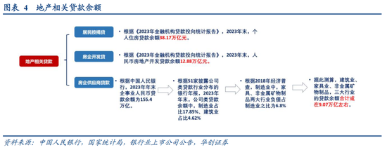 华创证券张瑜：房地产之尾部金融风险或已解除  第5张