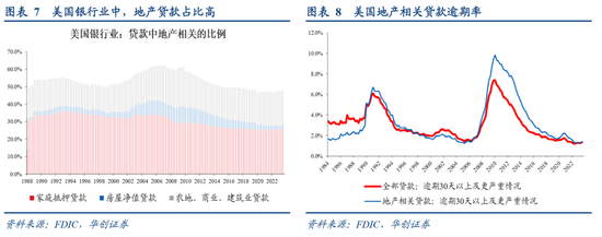 华创证券张瑜：房地产之尾部金融风险或已解除  第8张